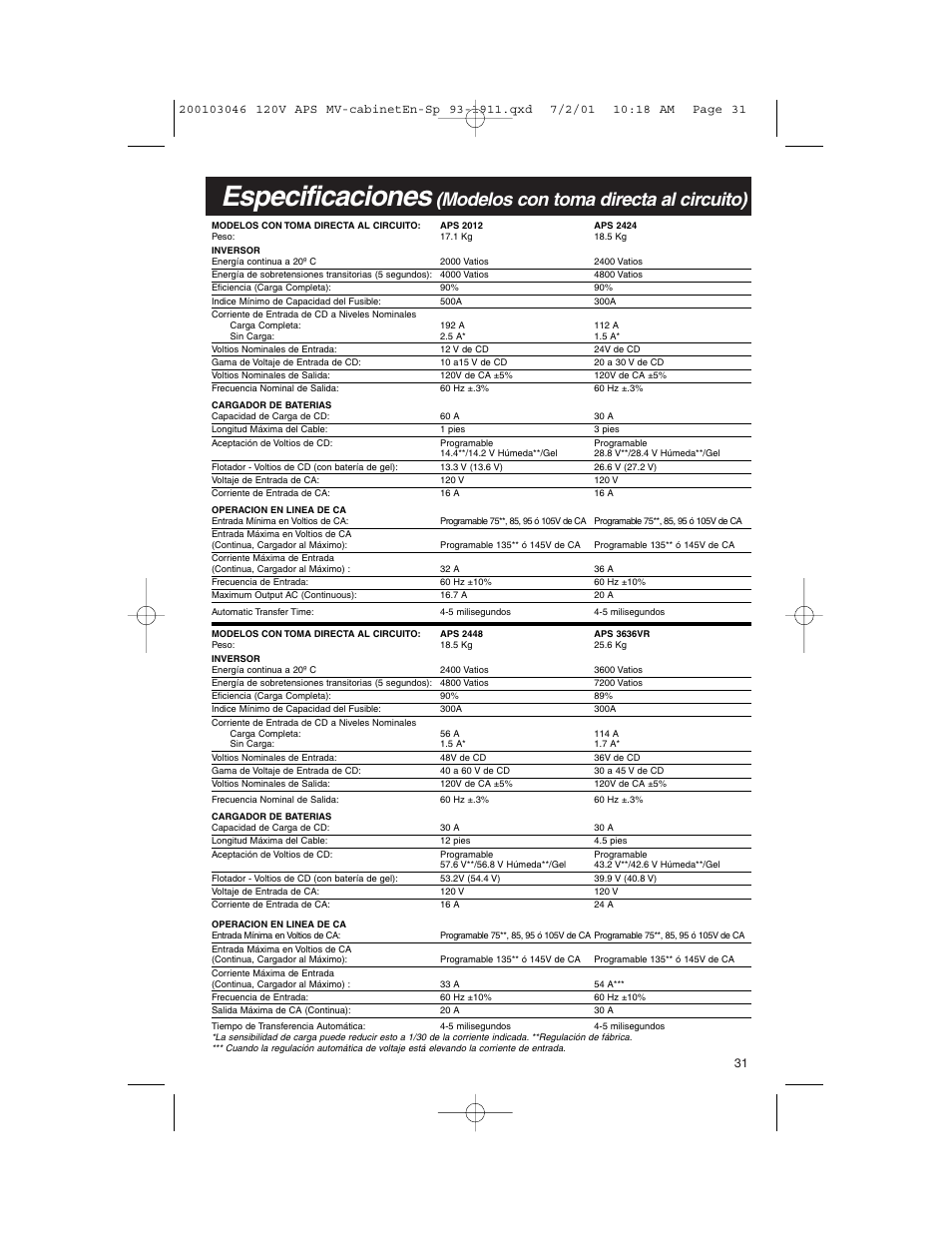 Especificaciones, Modelos con toma directa al circuito) | Tripp Lite APS PowerVerter User Manual | Page 31 / 36