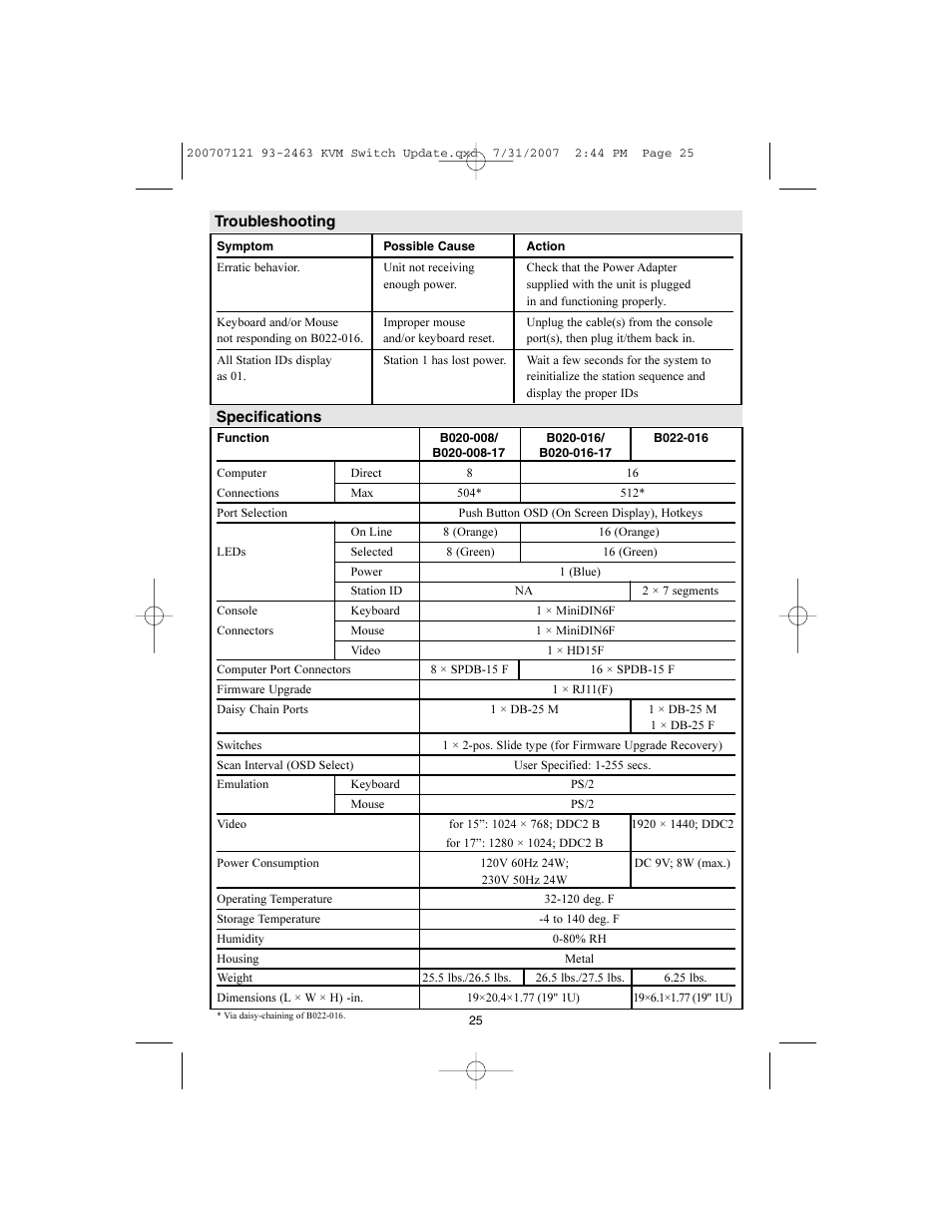 Tripp Lite B022-016 User Manual | Page 25 / 28