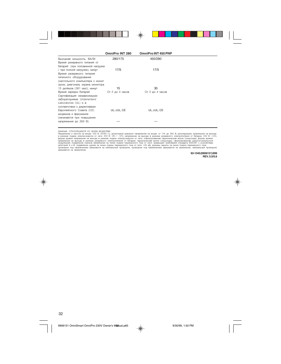 Tripp Lite OMNIPRO User Manual | Page 32 / 32