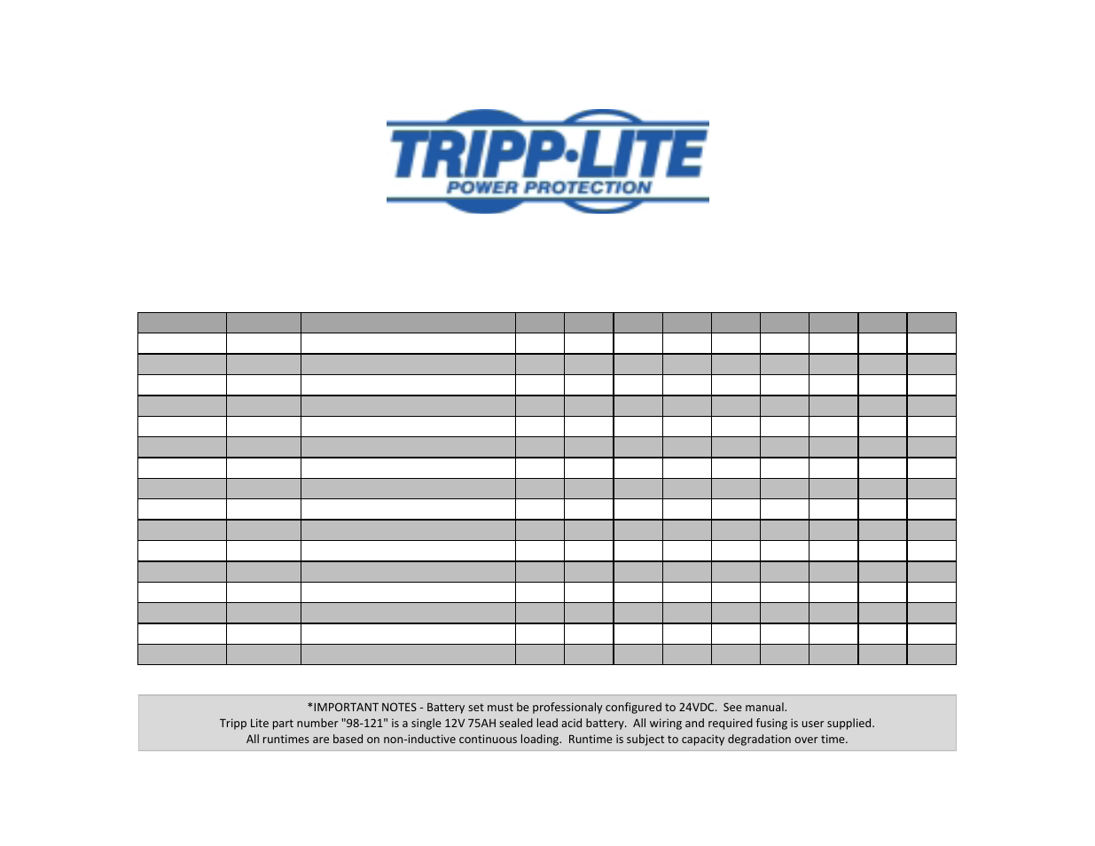 Tripp Lite APSX3024SW User Manual | 1 page