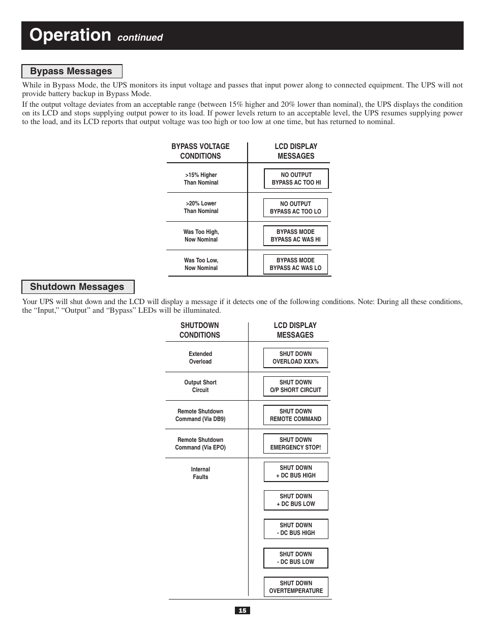 Operation, Continued, Bypass messages shutdown messages | Tripp Lite BP240V10RT3U User Manual | Page 15 / 17