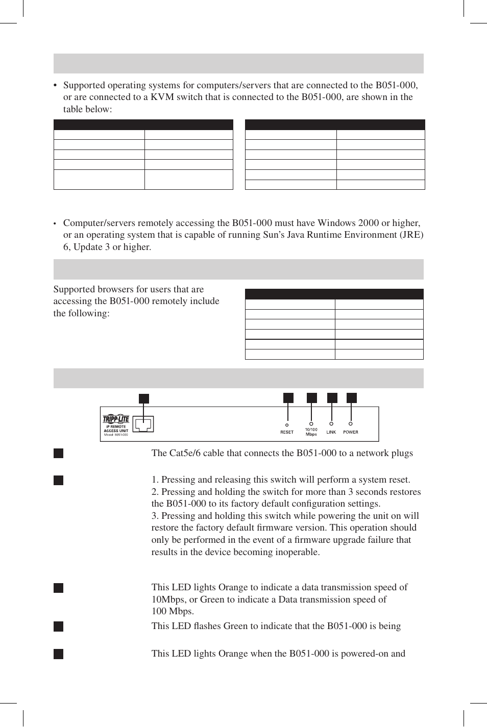Tripp Lite B051-000 User Manual | Page 2 / 8