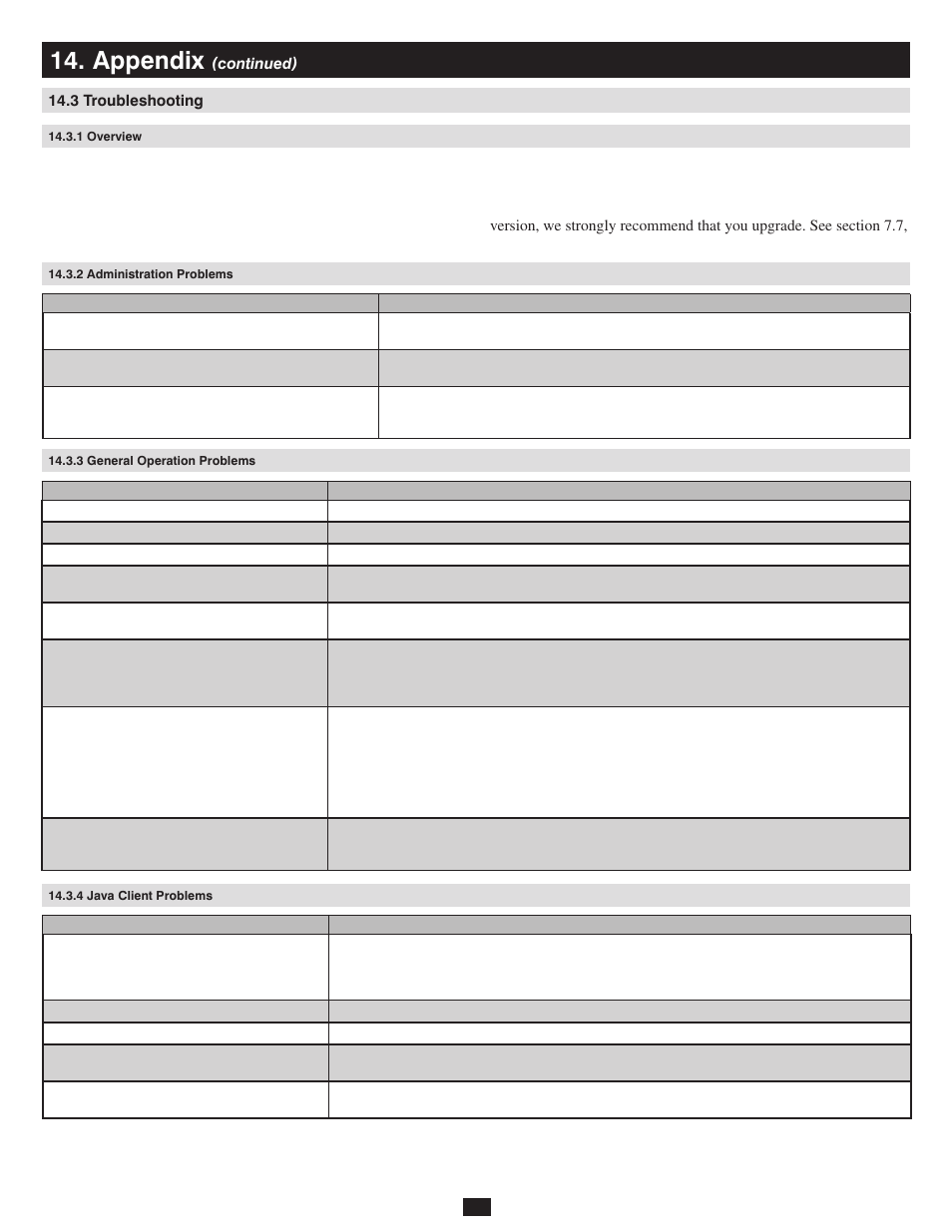 3 troubleshooting, 1 overview, 2 administration problems | 3 general operation problems, 4 java client problems, Appendix | Tripp Lite 932845 User Manual | Page 43 / 45