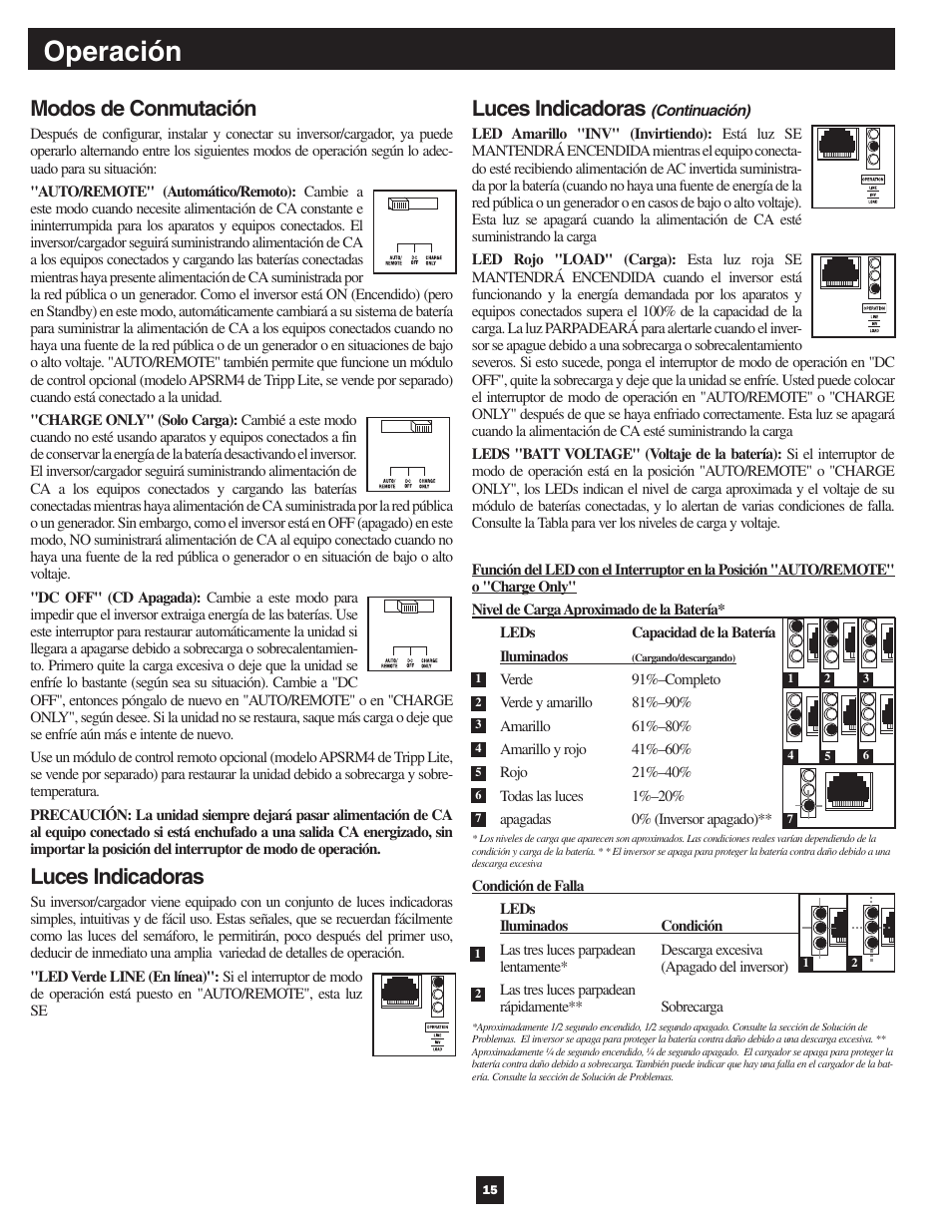 Operación, Modos de conmutación, Luces indicadoras | Tripp Lite APSX User Manual | Page 15 / 45