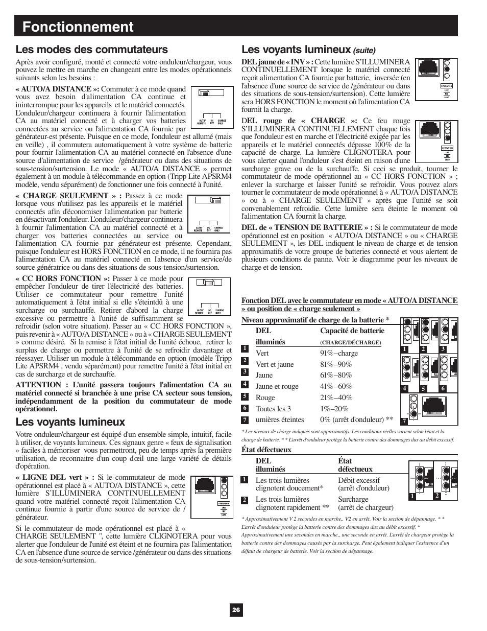 Fonctionnement, Les modes des commutateurs, Les voyants lumineux | Tripp Lite APSX User Manual | Page 26 / 45