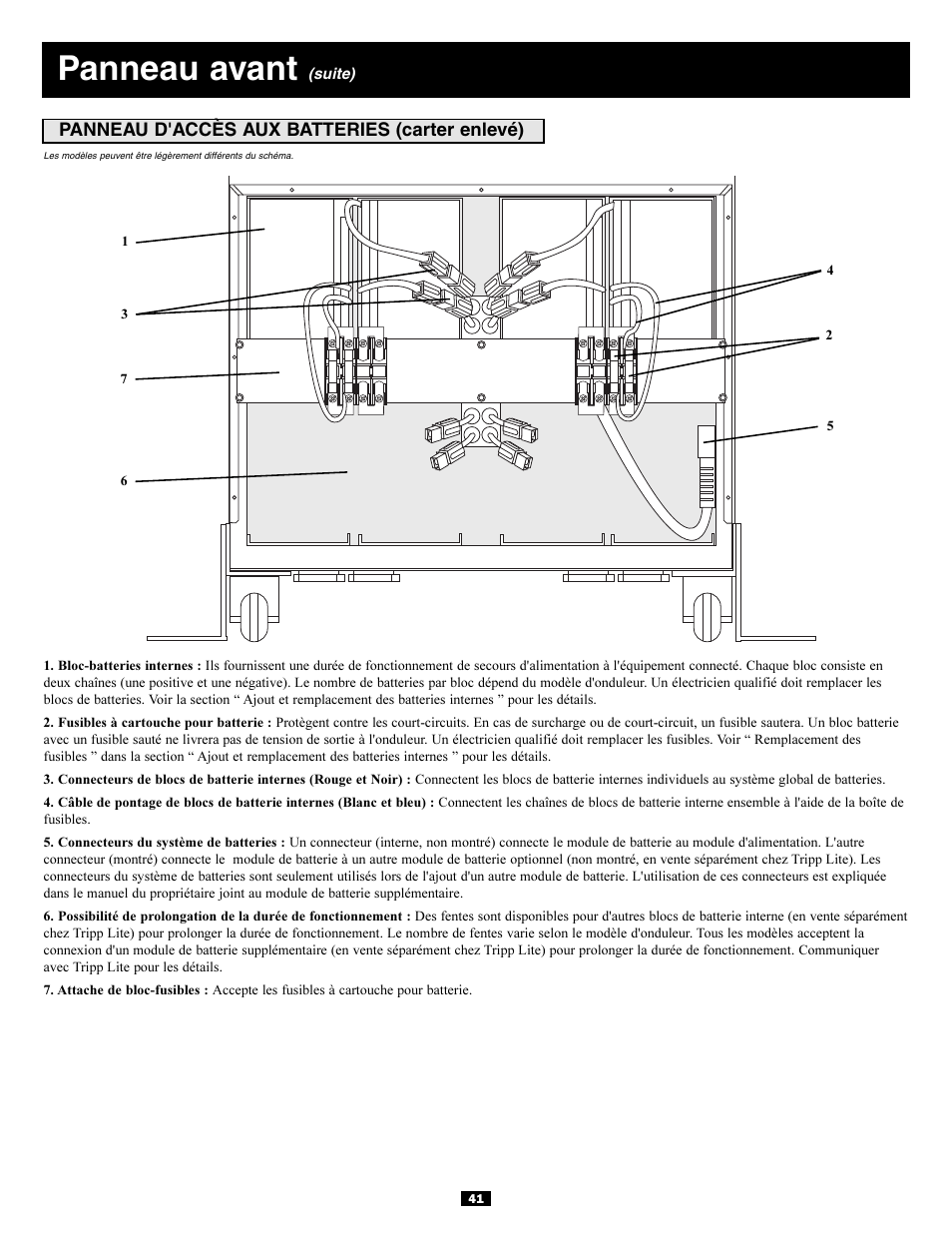 Panneau avant | Tripp Lite 3-Phase 20kVA User Manual | Page 41 / 56