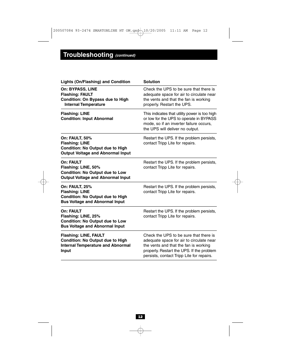 Troubleshooting | Tripp Lite Audio/Video On-Line UPS System User Manual | Page 12 / 16