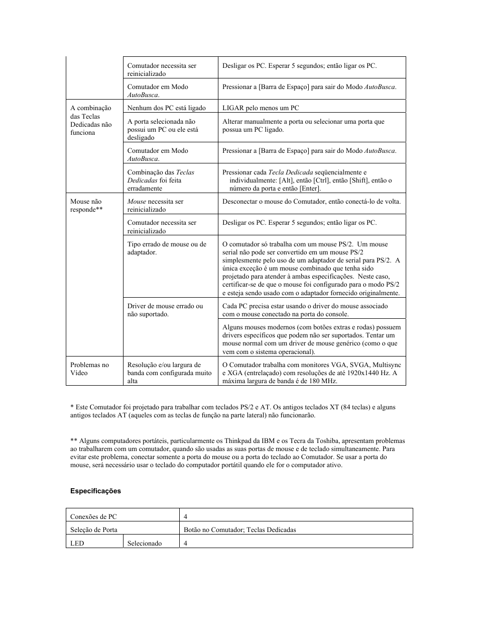 Especificações | Tripp Lite B005-004-R User Manual | Page 25 / 26