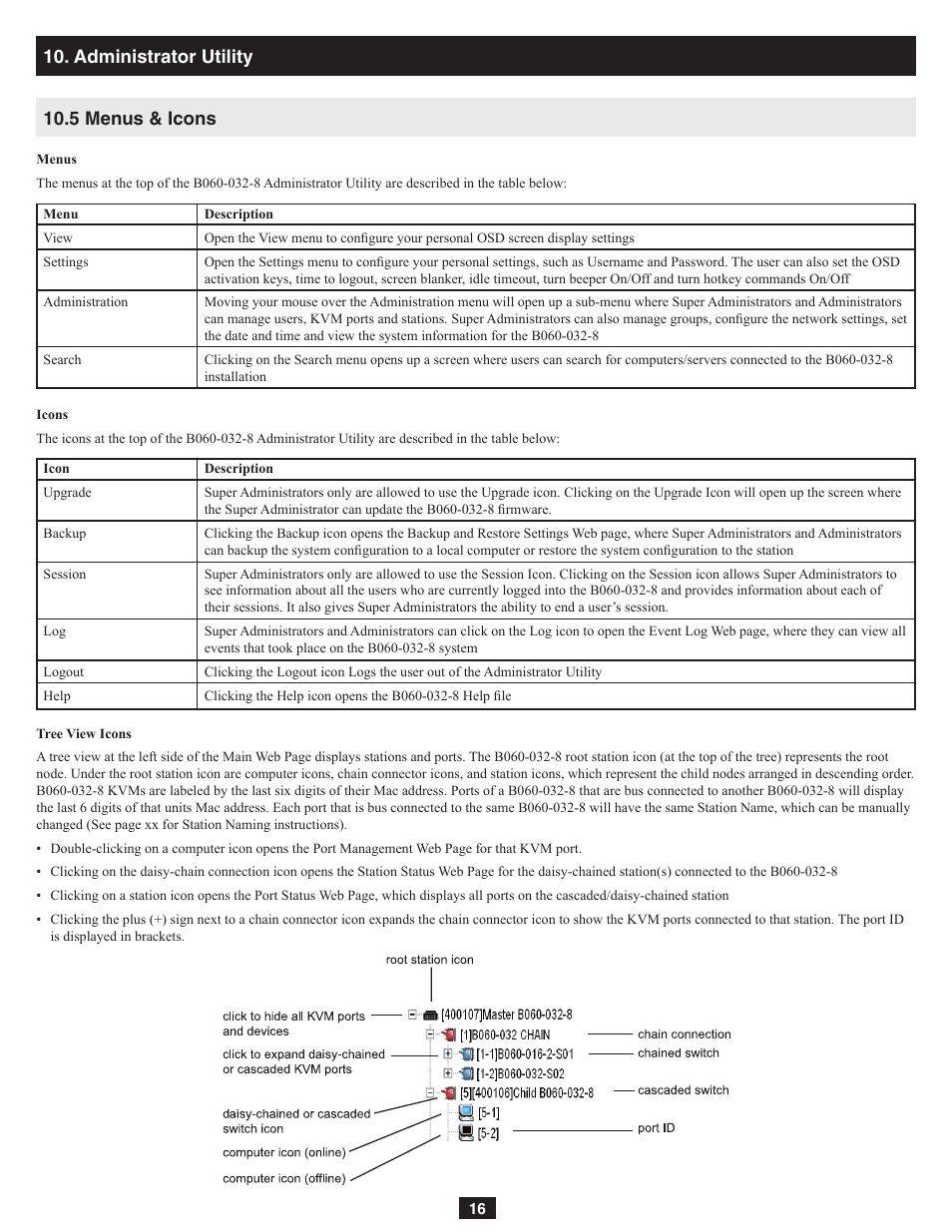5 menus & icons 10. administrator utility | Tripp Lite NetDirector B060-032-8 User Manual | Page 16 / 49