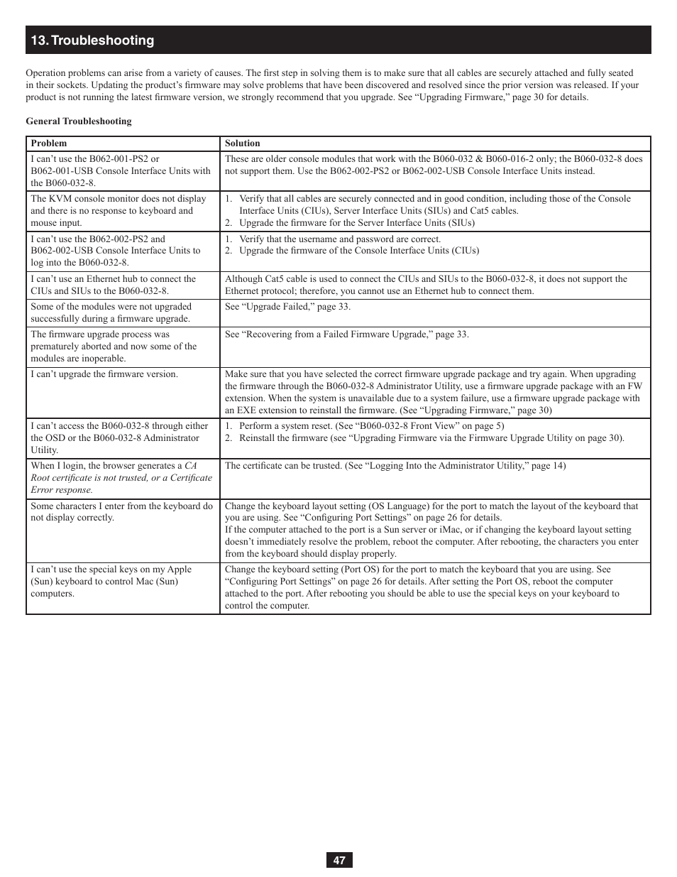 Troubleshooting | Tripp Lite NetDirector B060-032-8 User Manual | Page 47 / 49