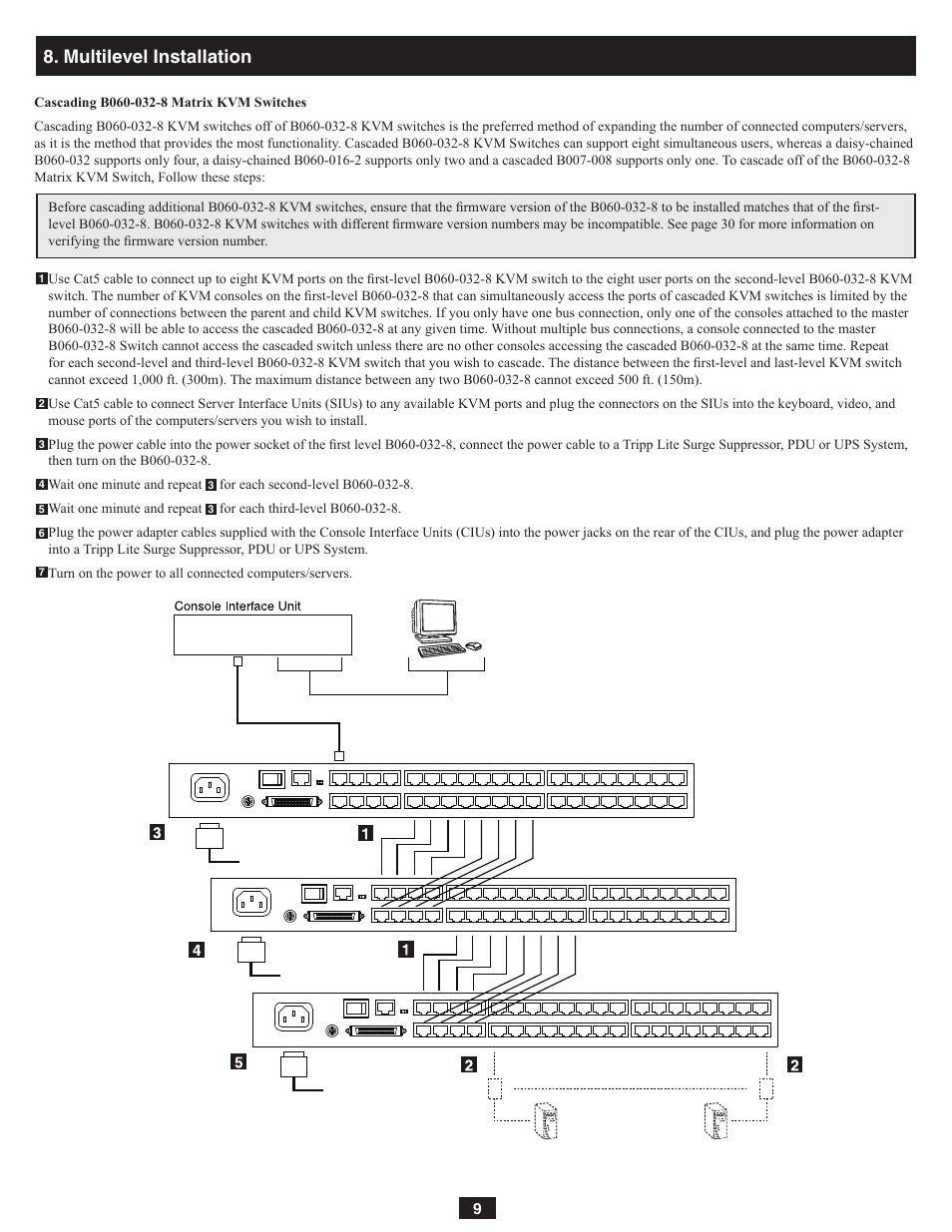 Multilevel installation | Tripp Lite NetDirector B060-032-8 User Manual | Page 9 / 49