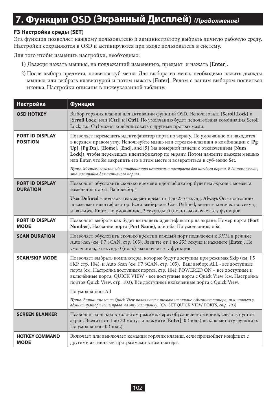 Функции osd (экранный дисплей), Продолжение) | Tripp Lite B020-016-17 User Manual | Page 102 / 112