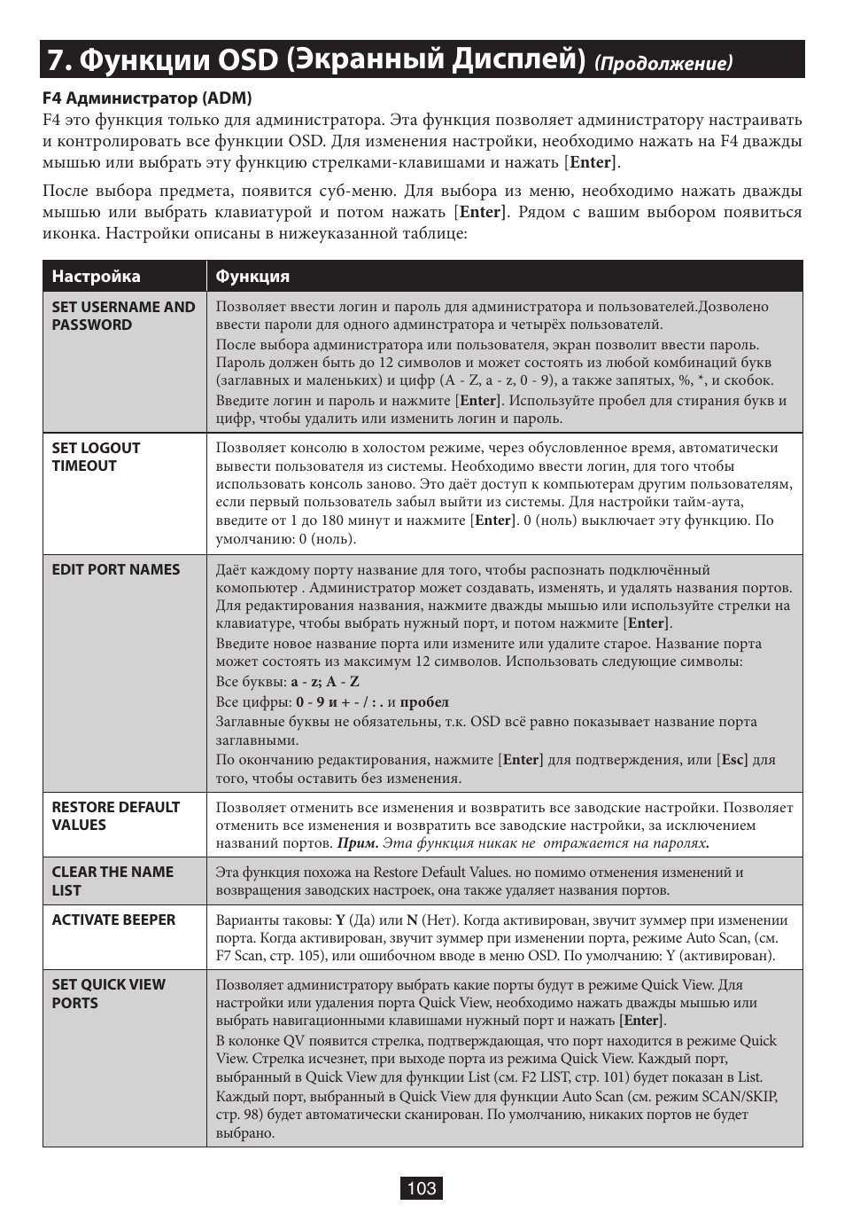 Функции osd (экранный дисплей), Продолжение) | Tripp Lite B020-016-17 User Manual | Page 103 / 112