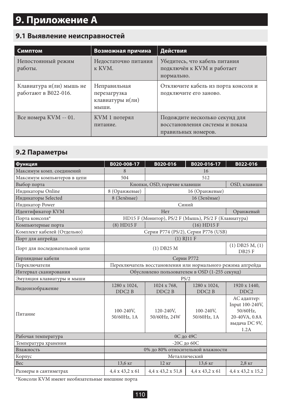 Приложение a, 1 выявление неисправностей, 2 параметры | 1 выявление неисправностей 9.2 параметры | Tripp Lite B020-016-17 User Manual | Page 110 / 112