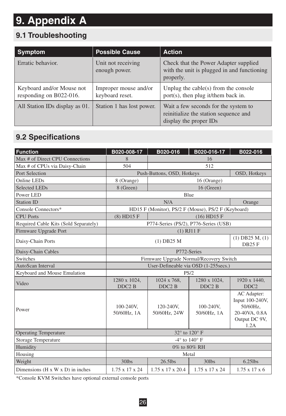 Appendix a, 1 troubleshooting, 2 specifications | 1 troubleshooting 9.2 specifications | Tripp Lite B020-016-17 User Manual | Page 26 / 112