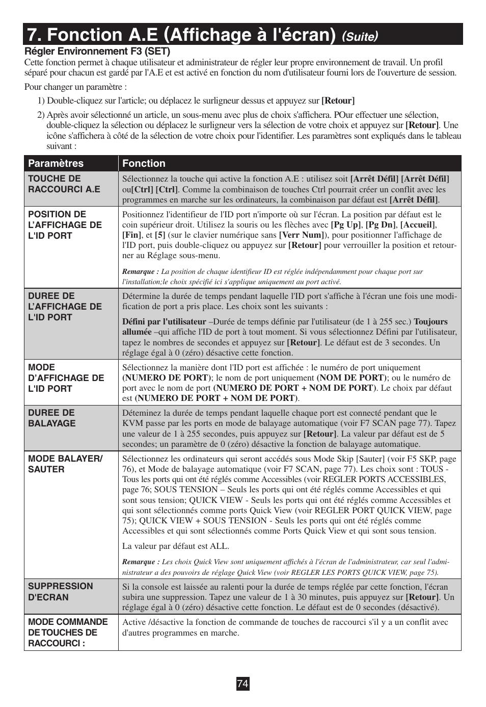 Fonction a.e (affichage à l'écran), Suite) | Tripp Lite B020-016-17 User Manual | Page 74 / 112