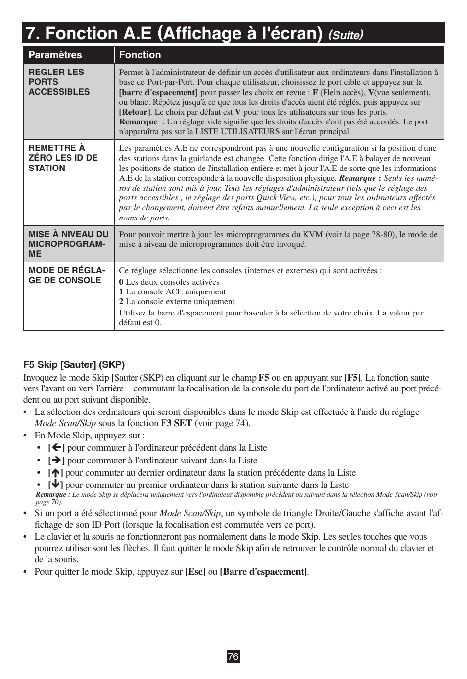 Fonction a.e (affichage à l'écran) | Tripp Lite B020-016-17 User Manual | Page 76 / 112