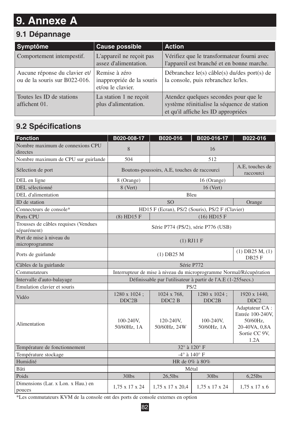Annexe a, 1 dépannage, 2 spécifications | 1 dépannage 9.2 spécifications | Tripp Lite B020-016-17 User Manual | Page 82 / 112