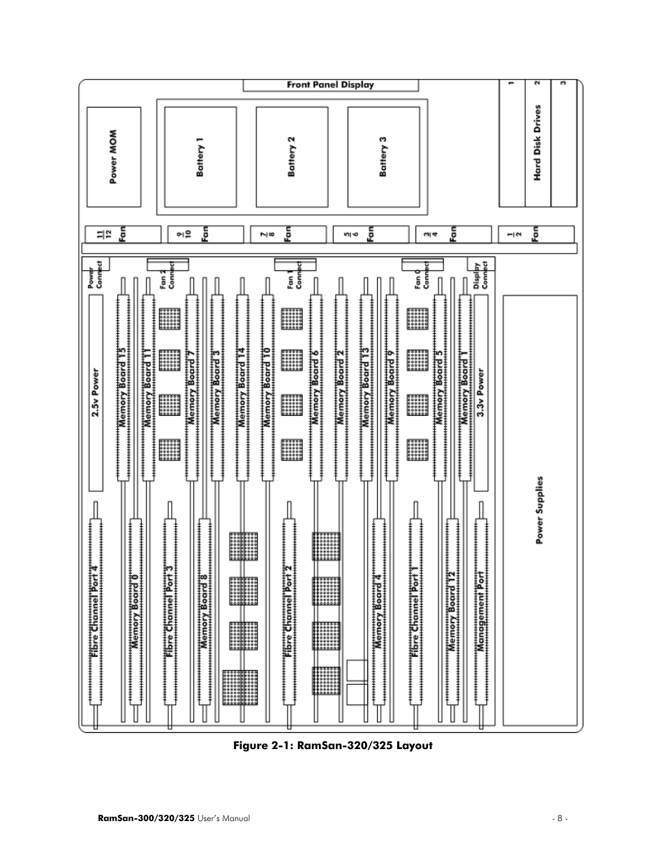 Texas Memory Systems 325 User Manual | Page 12 / 122