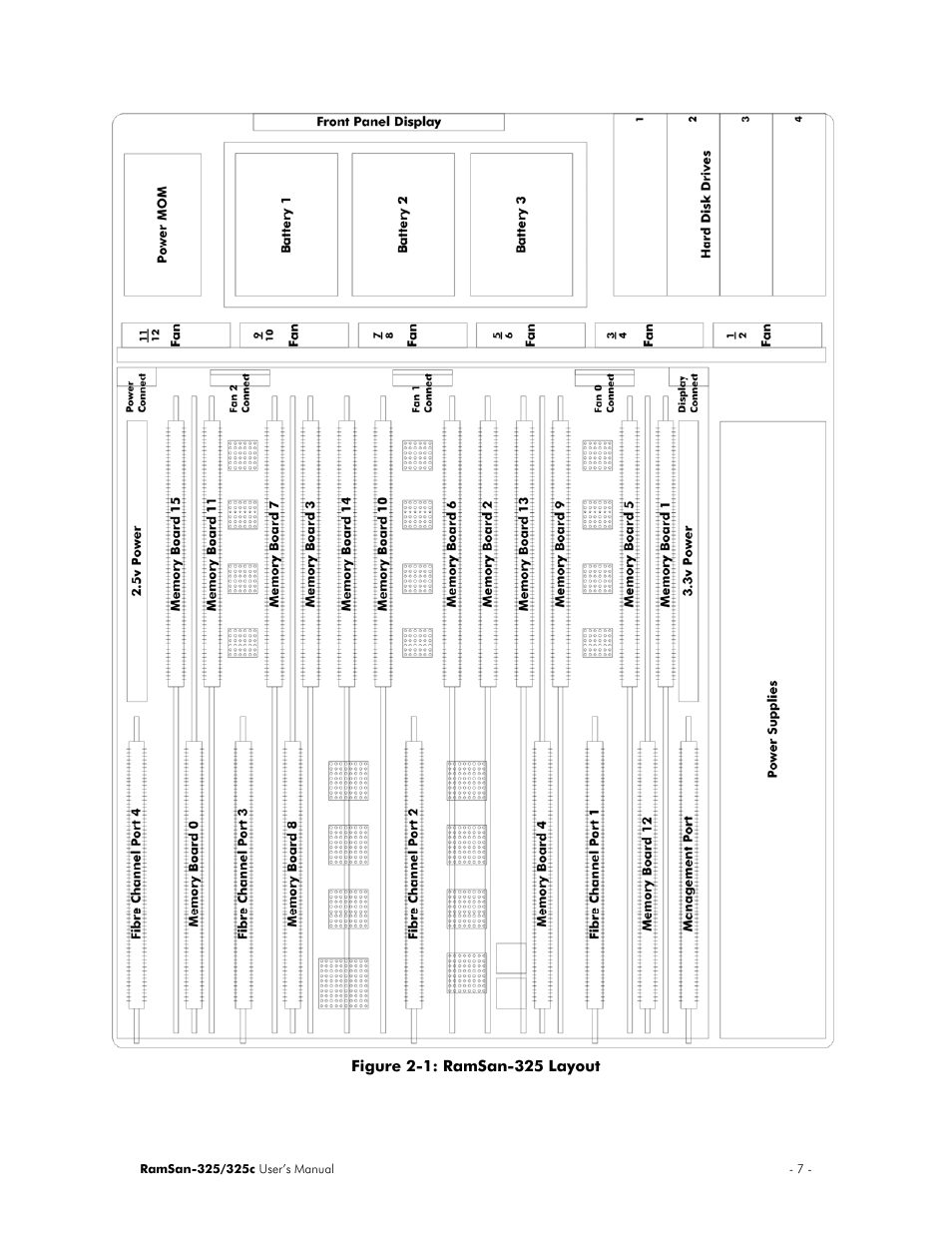 Texas Memory Systems RamSan-325/325c User Manual | Page 11 / 121