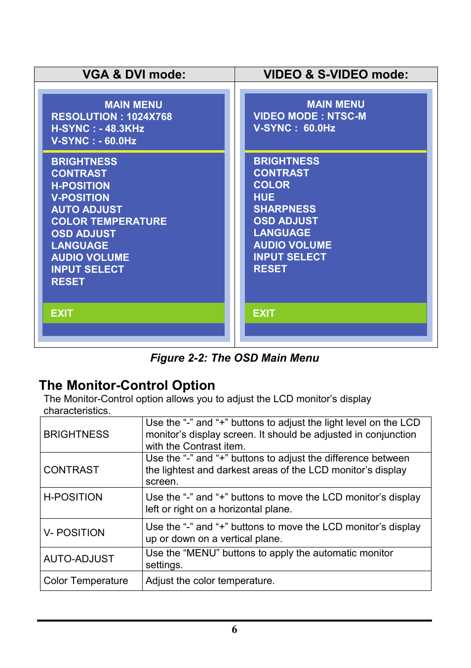 The monitor-control option | Tatung TLM-1705 User Manual | Page 11 / 16