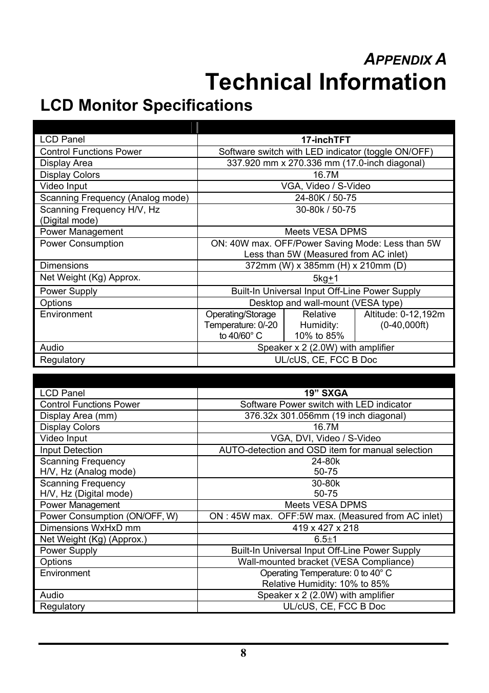 Technical information, Lcd monitor specifications, Ppendix | Tatung TLM-1705 User Manual | Page 13 / 16