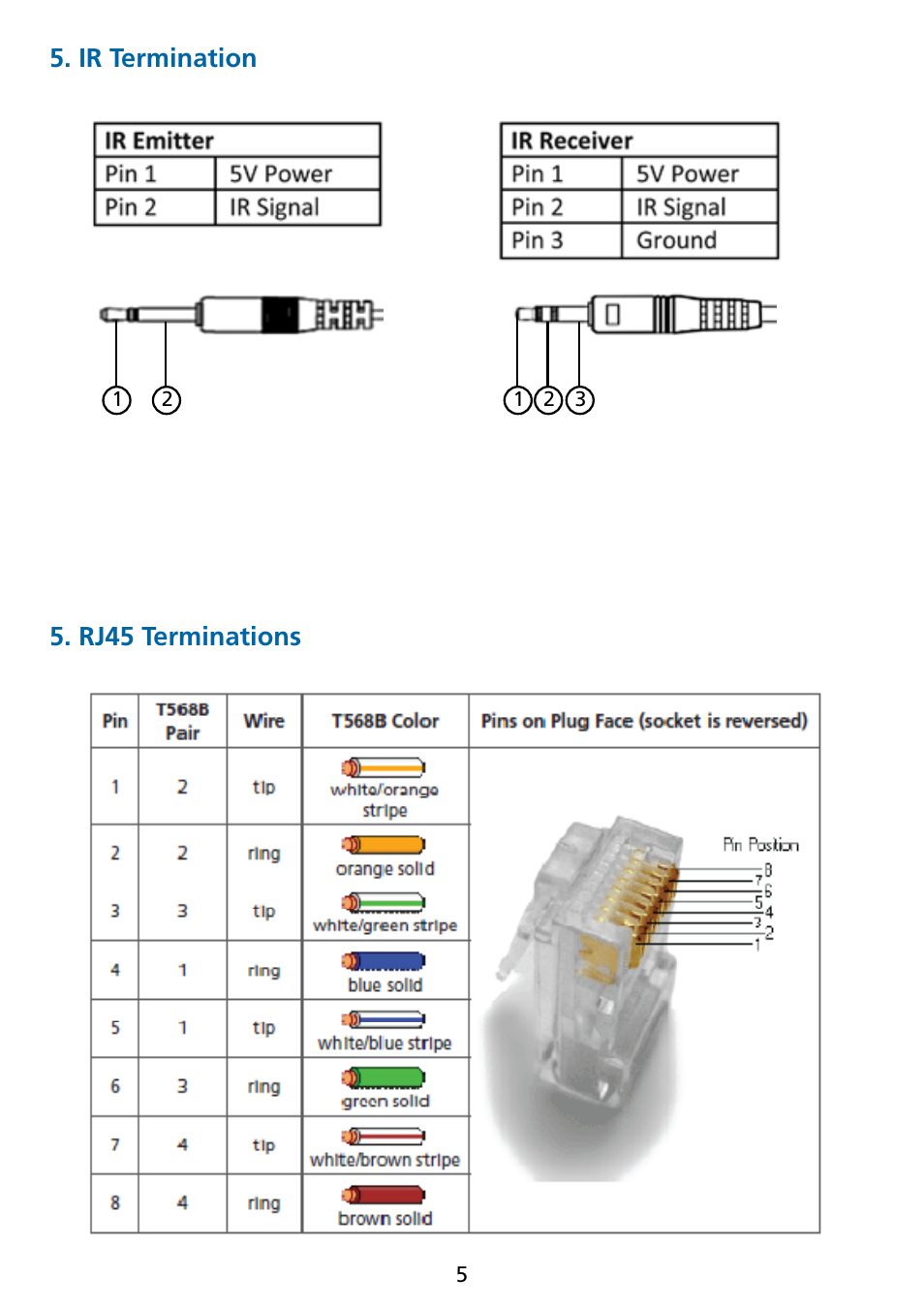 Ir termination 5. rj45 terminations | Tributaries HDMI HX1C6-PRO User Manual | Page 6 / 8