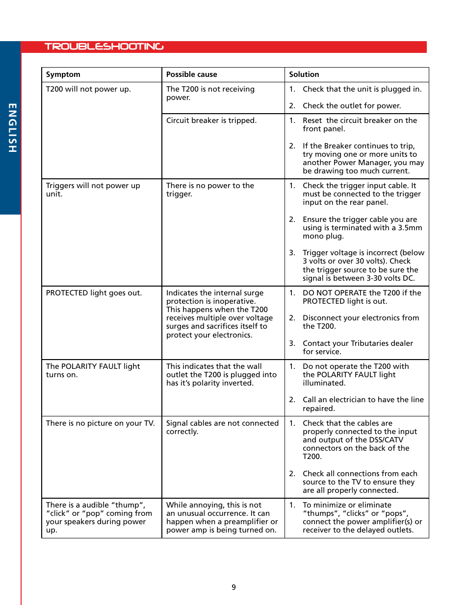 Troubleshooting e nglish | Tributaries T200 User Manual | Page 10 / 40