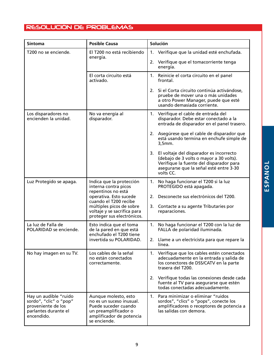 Resolución de problemas esp anol | Tributaries T200 User Manual | Page 23 / 40