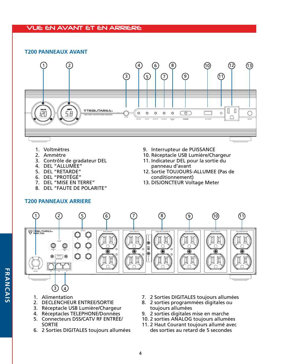 Vue en avant et en arriere francais, T200 panneaux avant, T200 panneaux arriere | Tributaries T200 User Manual | Page 30 / 40