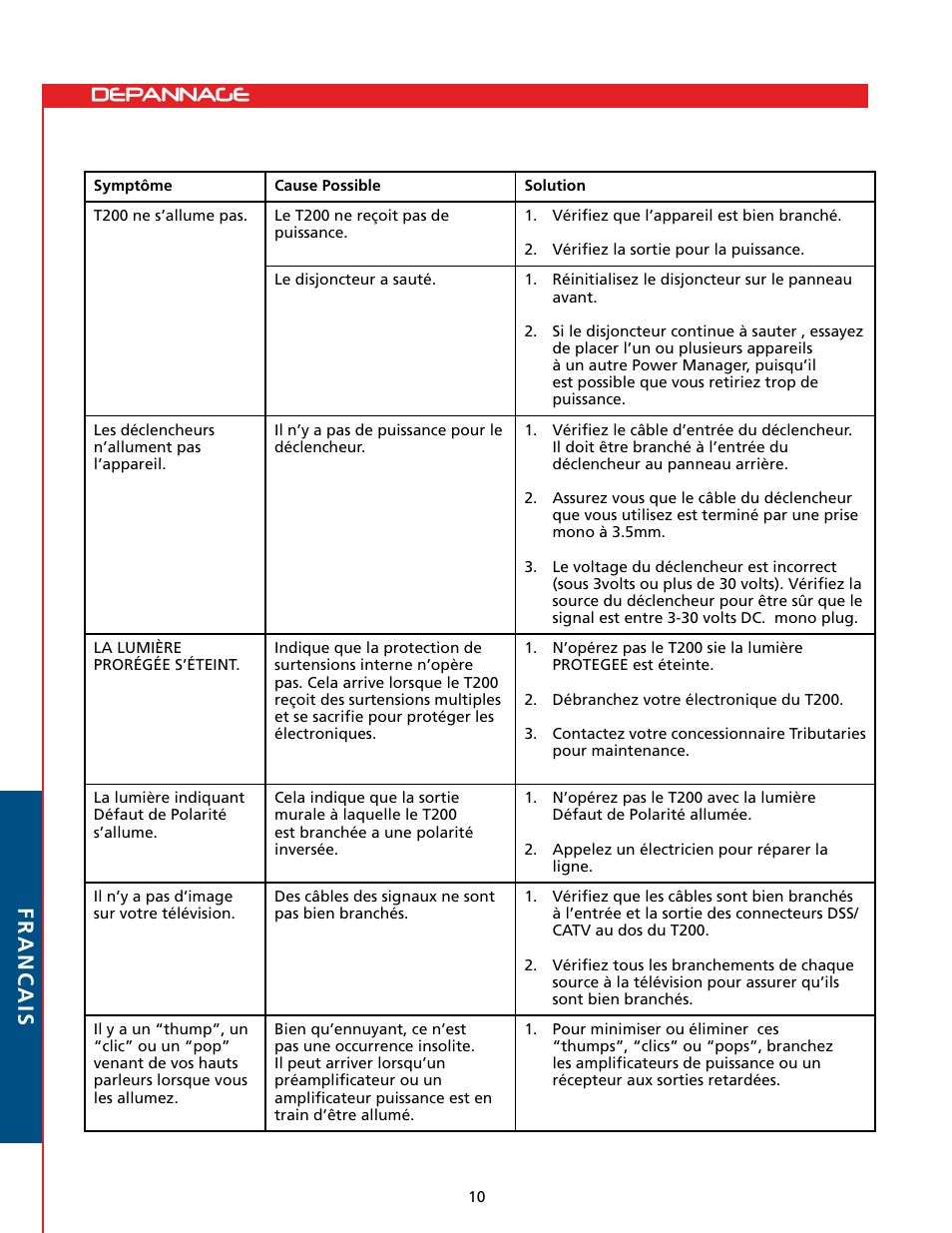 Francais, Depannage | Tributaries T200 User Manual | Page 36 / 40