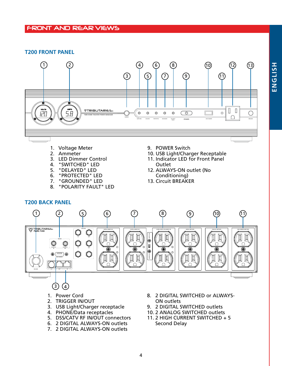 Front and rear views e nglish, T200 front panel, T200 back panel | Tributaries T200 User Manual | Page 5 / 40