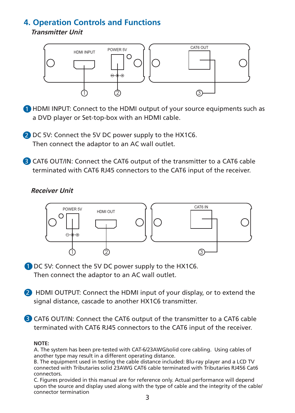 Operation controls and functions, Transmitter unit receiver unit | Tributaries HDMI HX1C6 User Manual | Page 4 / 8