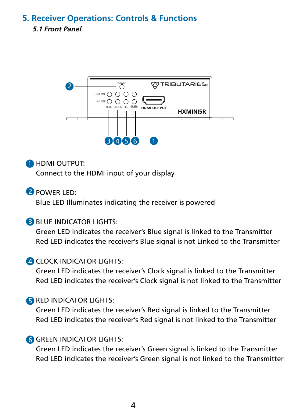 Receiver operations: controls & functions | Tributaries HDMI HXMINI5 User Manual | Page 5 / 8