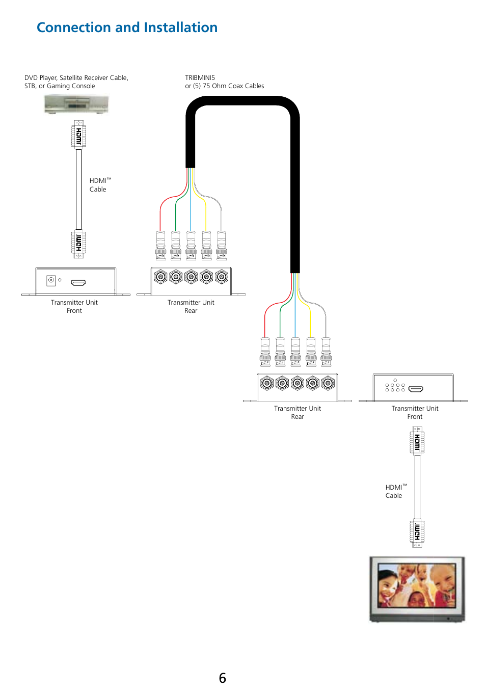 Connection and installation 6 | Tributaries HDMI HXMINI5 User Manual | Page 7 / 8