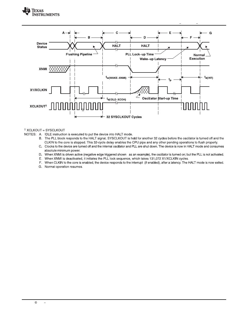 16 event manager interface, 1 pwm timing | Texas Instruments Digital Signal Processor SM320F2812-HT User Manual | Page 103 / 153