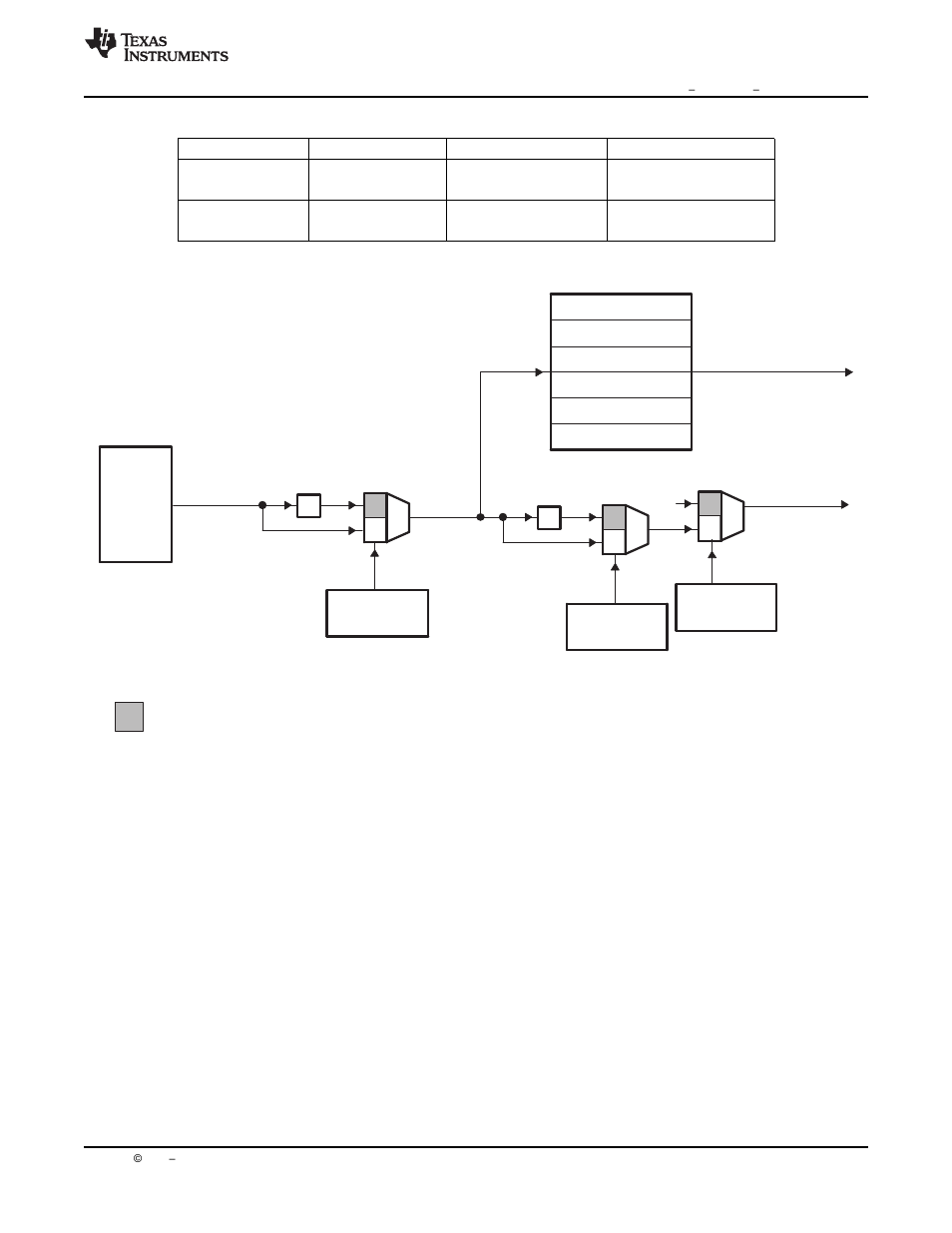 Texas Instruments Digital Signal Processor SM320F2812-HT User Manual | Page 117 / 153