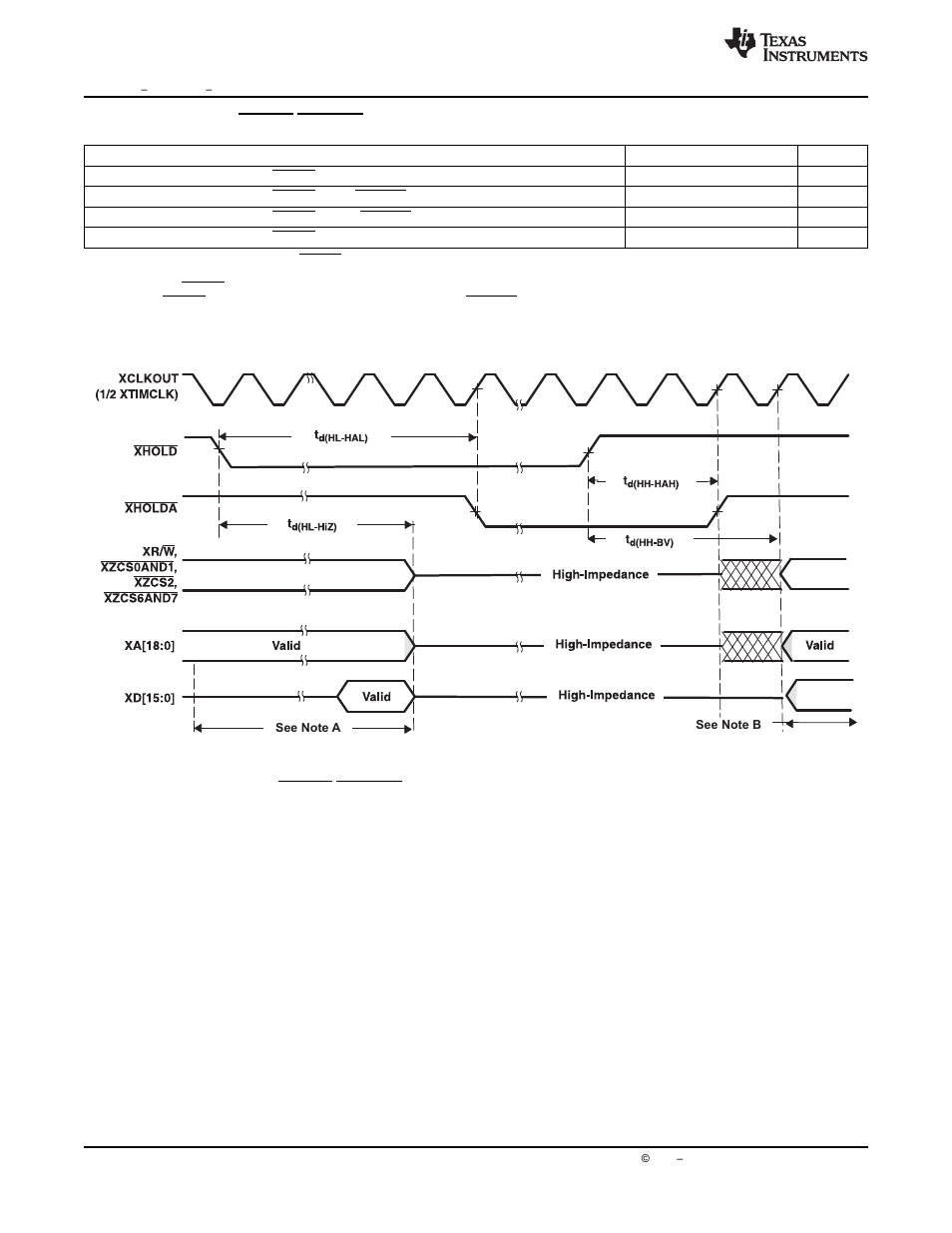 Texas Instruments Digital Signal Processor SM320F2812-HT User Manual | Page 130 / 153