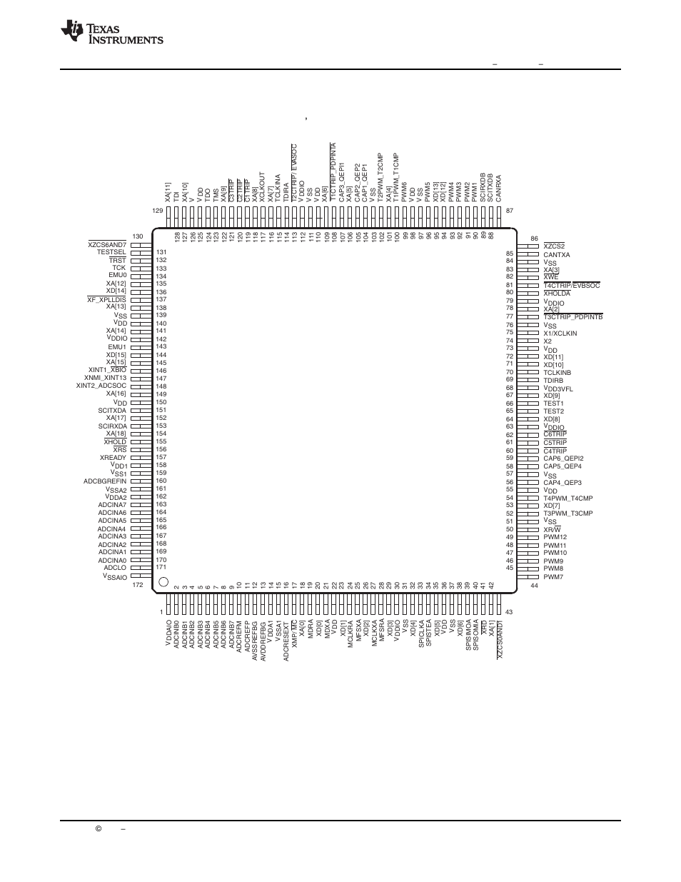 4 pin assignments | Texas Instruments Digital Signal Processor SM320F2812-HT User Manual | Page 15 / 153