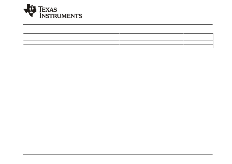 Package option addendum, Packaging information | Texas Instruments Digital Signal Processor SM320F2812-HT User Manual | Page 150 / 153