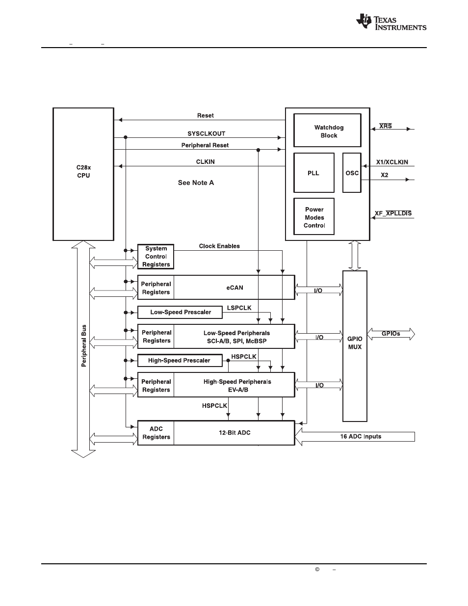 7 system control | Texas Instruments Digital Signal Processor SM320F2812-HT User Manual | Page 44 / 153