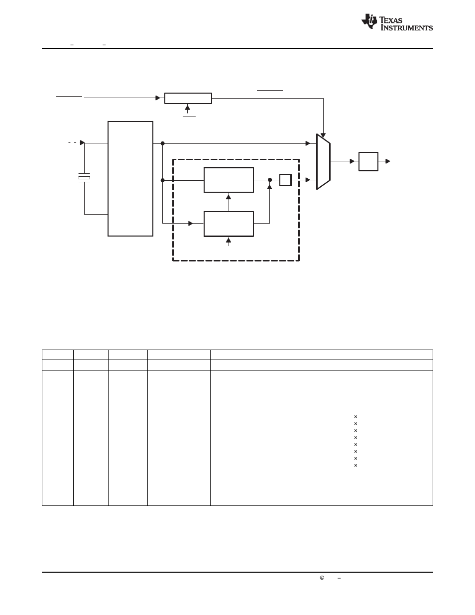8 osc and pll block | Texas Instruments Digital Signal Processor SM320F2812-HT User Manual | Page 46 / 153