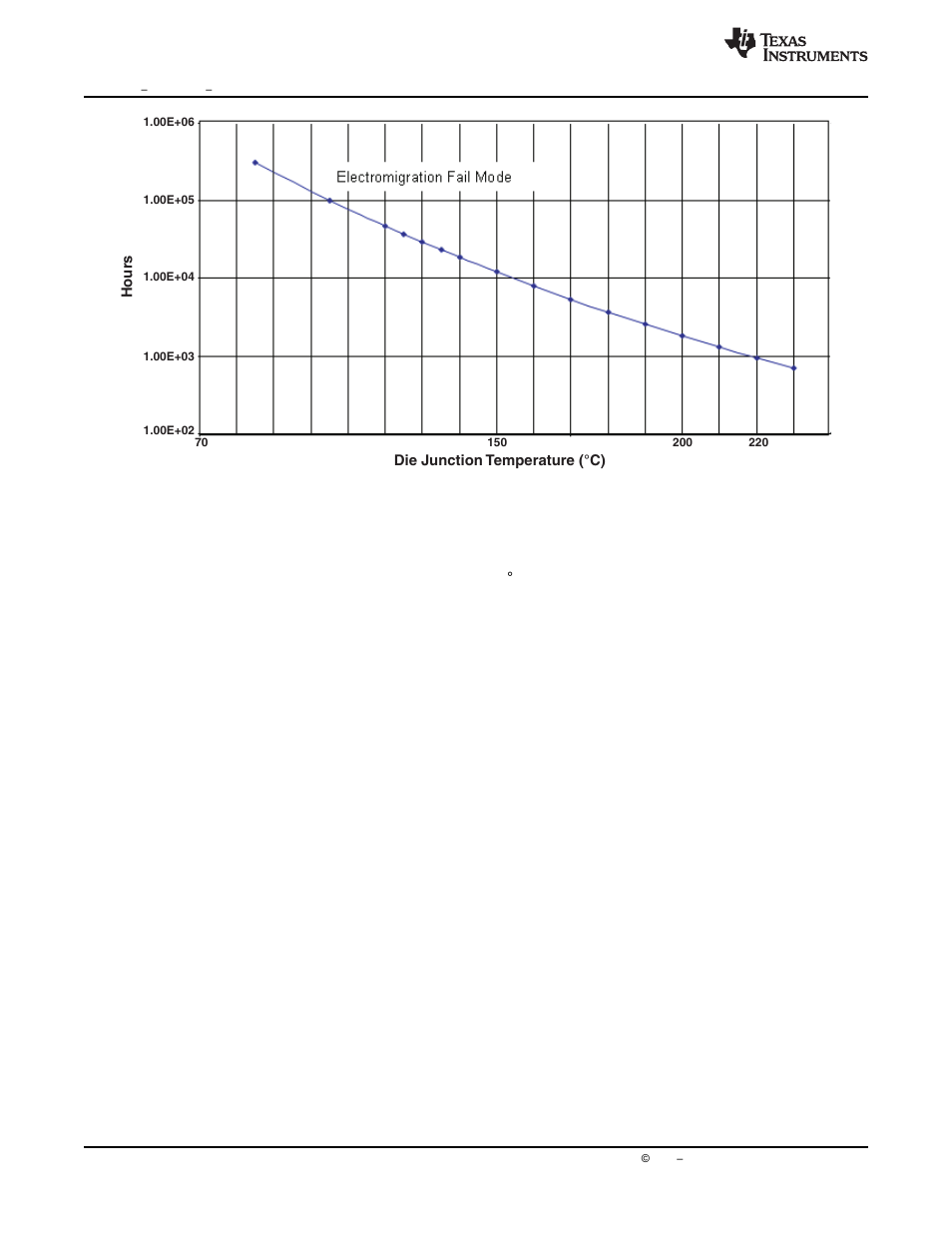 Texas Instruments Digital Signal Processor SM320F2812-HT User Manual | Page 86 / 153
