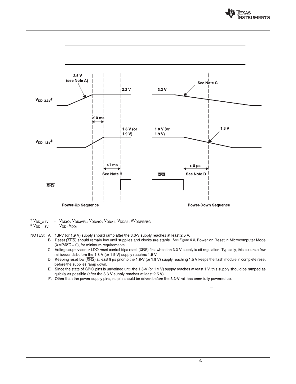 Texas Instruments Digital Signal Processor SM320F2812-HT User Manual | Page 90 / 153