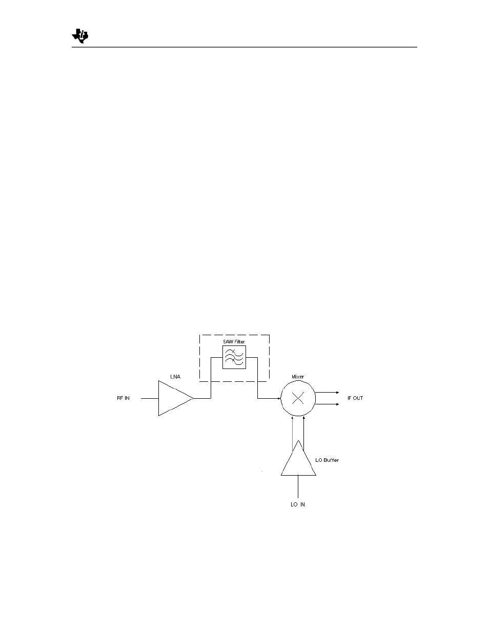 Texas Instruments TRF1500 User Manual | Page 17 / 74