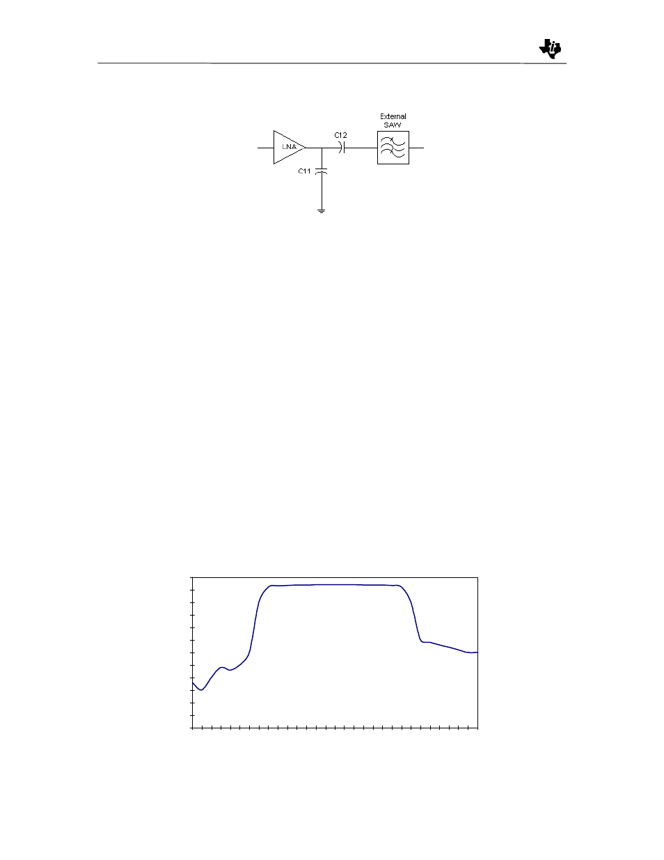 Surface acoustic wave (saw) filter, Figure 5. low-band lna output configuration, Figure 6. saw filter insertion loss | Is located at the desired channel frequency (f, Plus two times the if frequency (f, 2 x f | Texas Instruments TRF1500 User Manual | Page 20 / 74