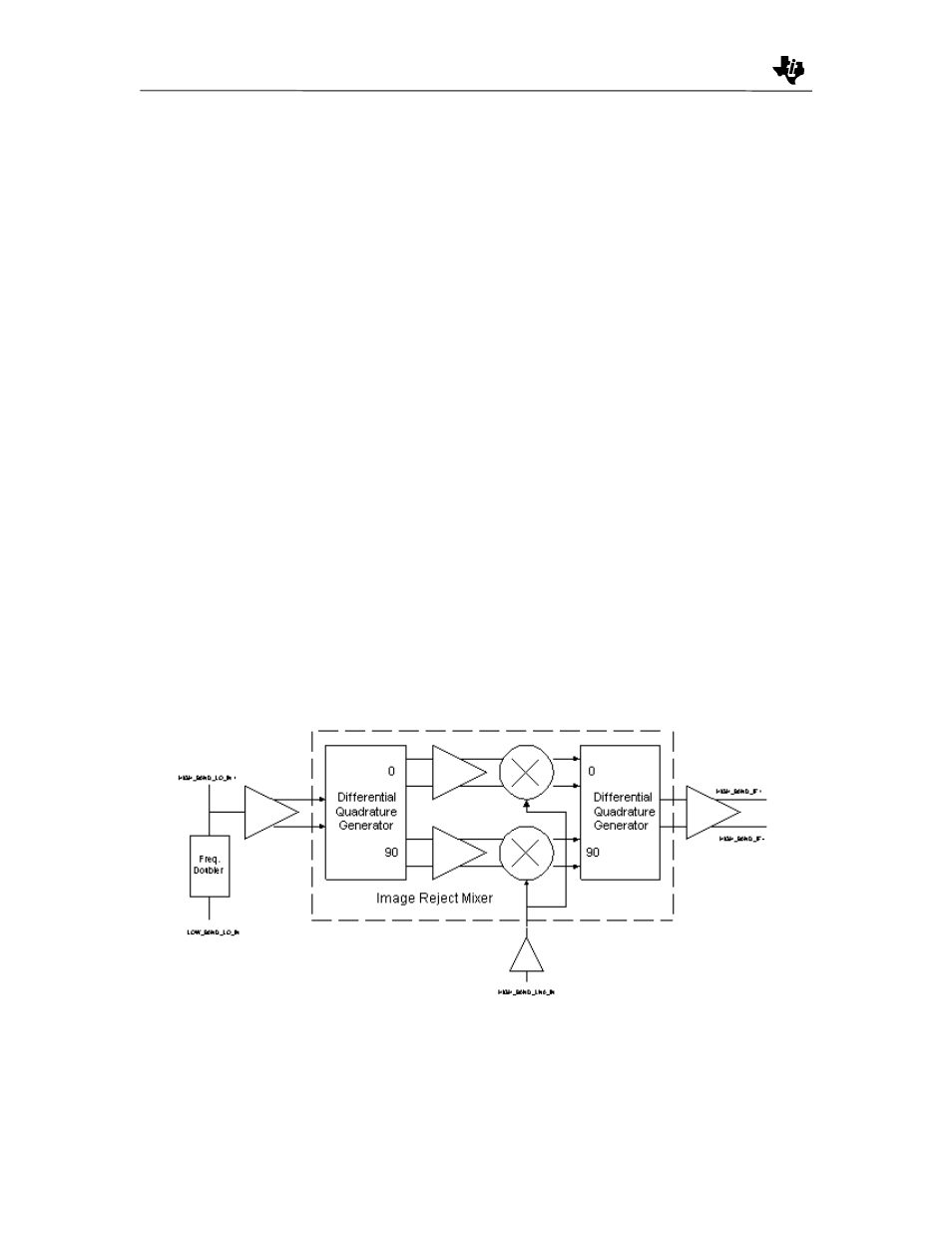 Texas Instruments TRF1500 User Manual | Page 34 / 74