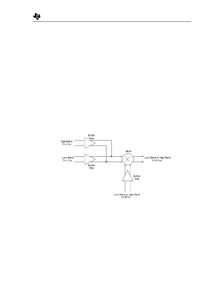 Low-band and high-band transmit | Texas Instruments TRF1500 User Manual | Page 49 / 74