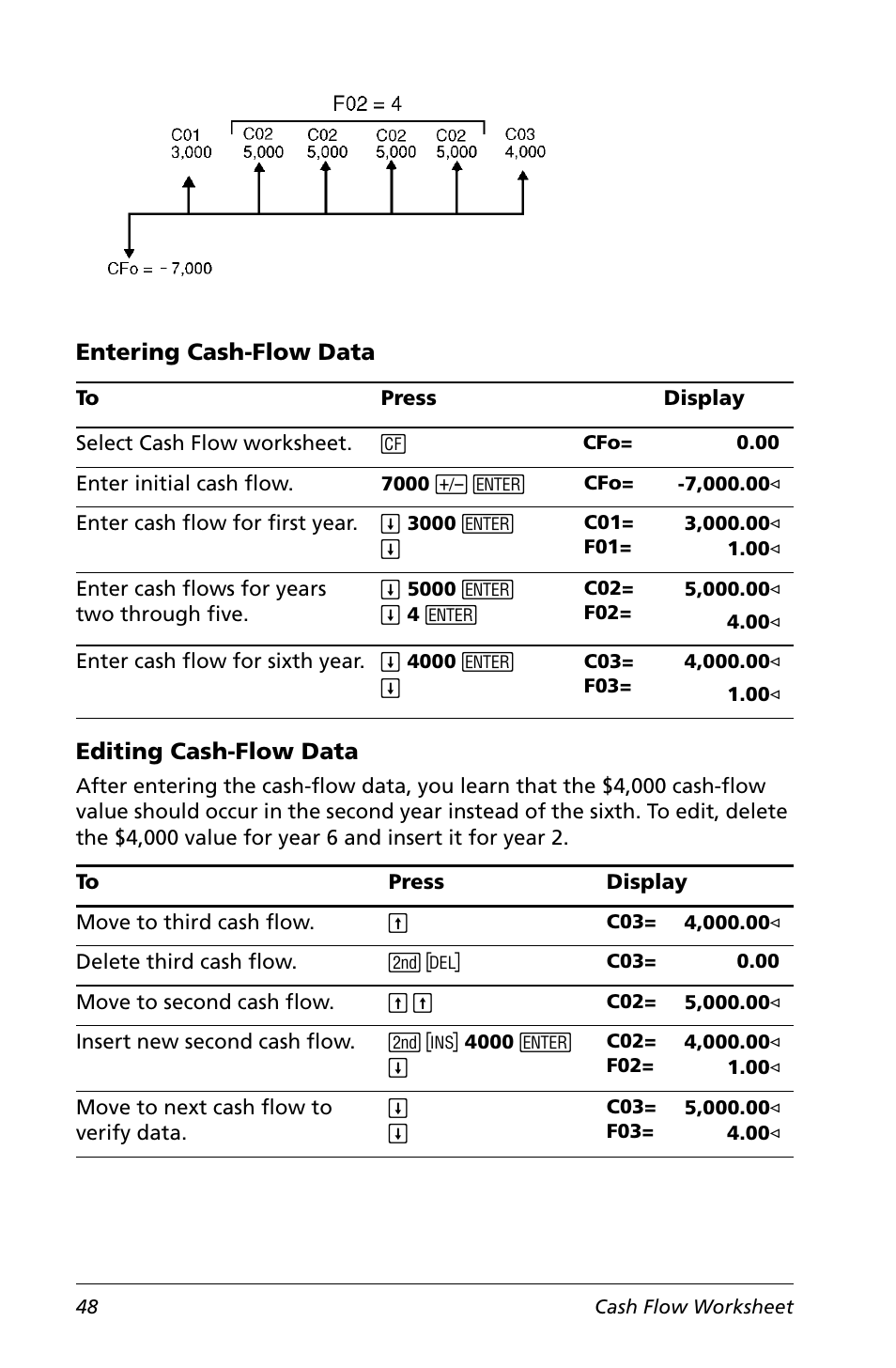 Entering cash-flow data, Editing cash-flow data | Texas Instruments Calculator User Manual | Page 52 / 116