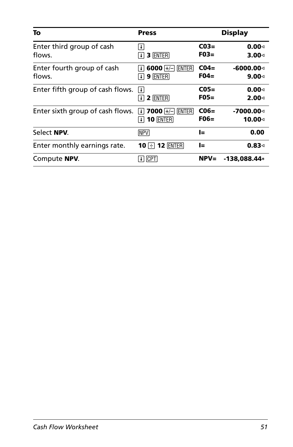Texas Instruments Calculator User Manual | Page 55 / 116